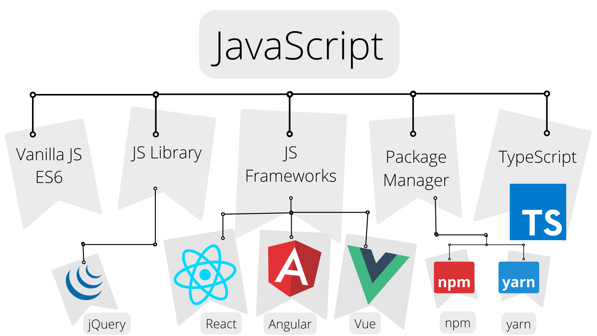 Java Script