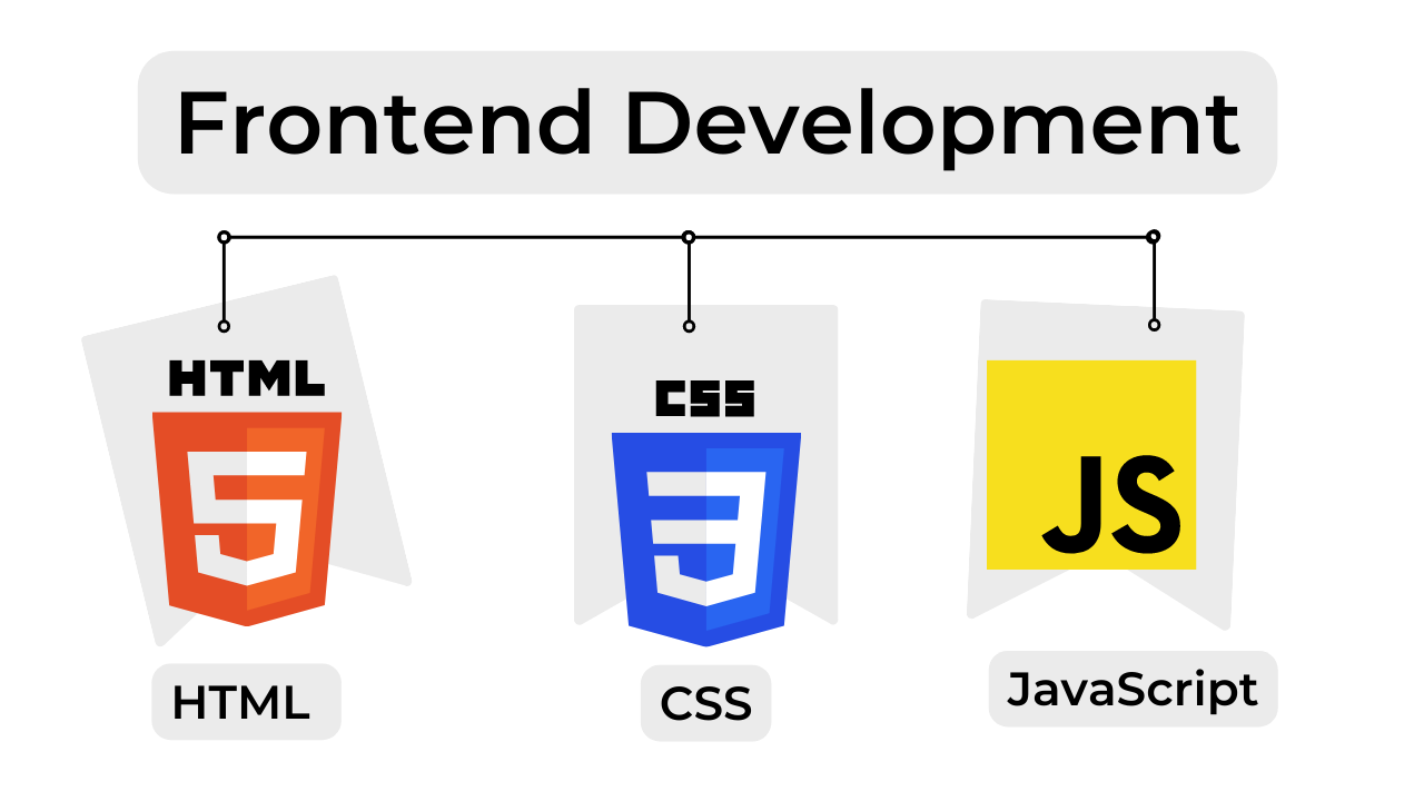 Fronted Roadmap